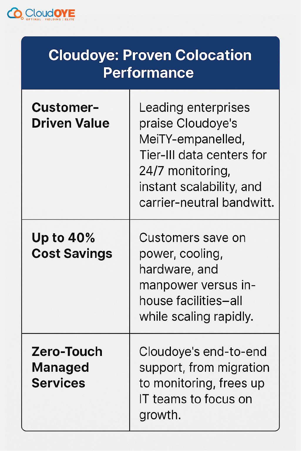CloudOYE MeitY-Empanelled Data Centers